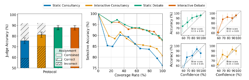 Yet more graphs! Again, accurate to the slides.